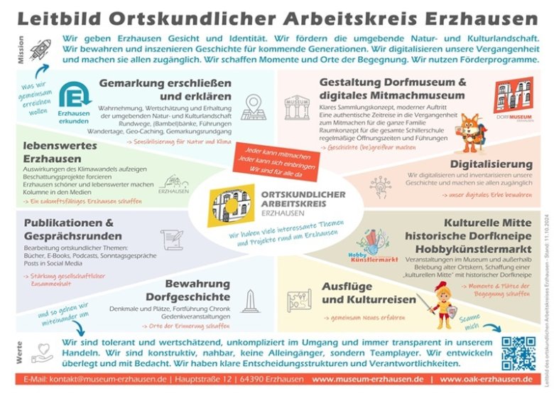 Leitbild des Ortskundlichen Arbeitskreises