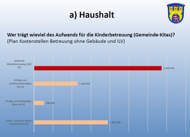Bürgersammlung - Präsentation