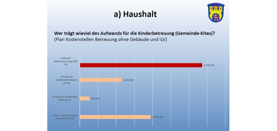 Bürgersammlung - Präsentation