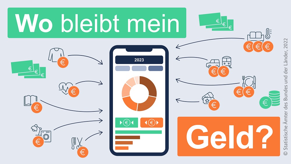 Wo bleibt mein Geld?