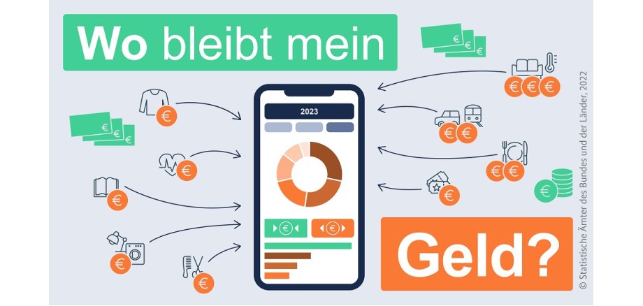 Wo bleibt mein Geld?