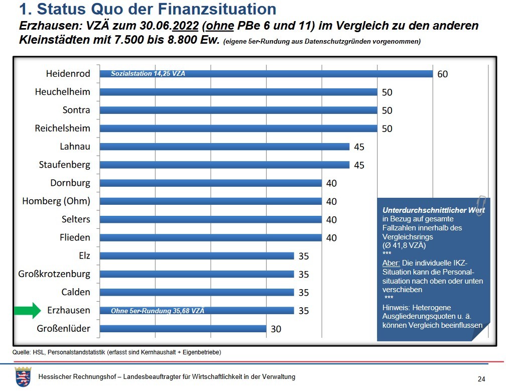 Status Quo Haushaltssituation